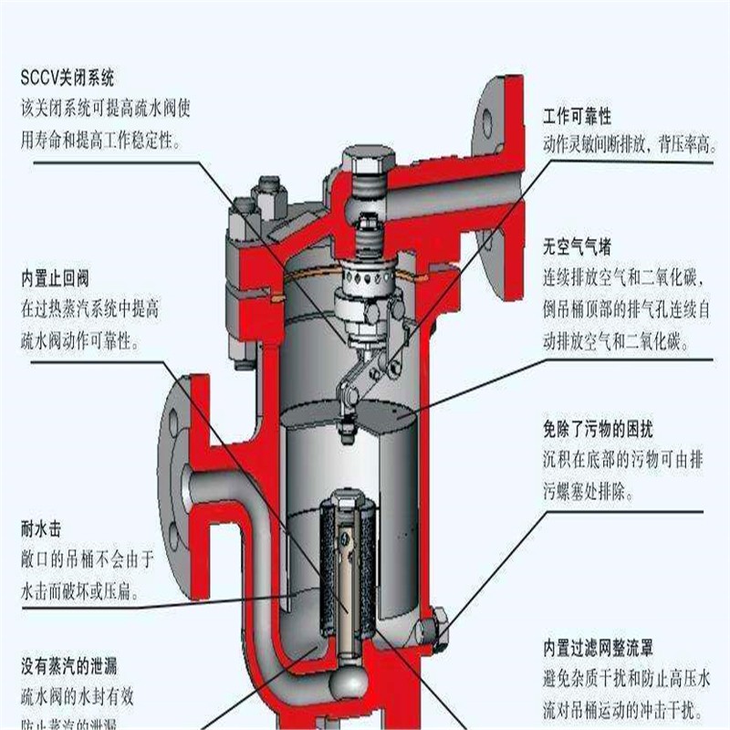 钟形浮子式疏水阀02.jpg