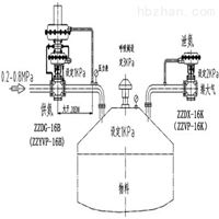 SH石油化工储罐氮阀装置