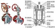 TG94X电动双关双断阀