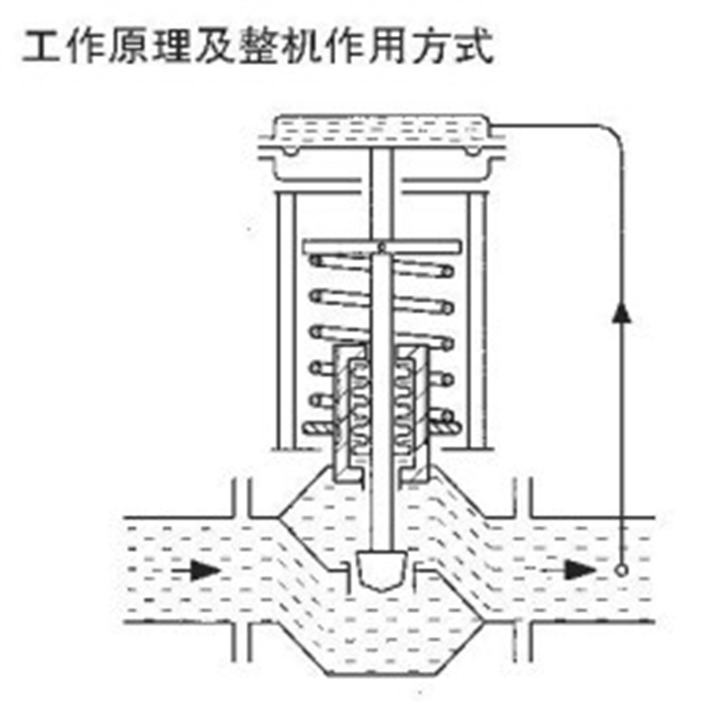 ZZYP自力式减压阀高压8.jpg