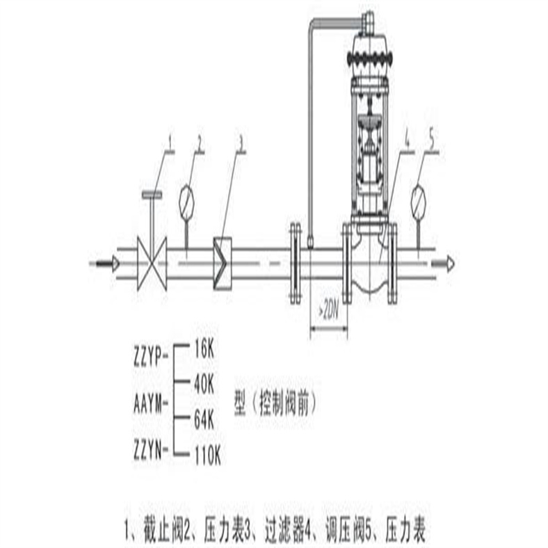 ZZYP自力式减压阀049.jpg