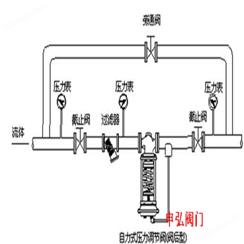 ZZYP-16K自力式压力调节阀10三通.jpg