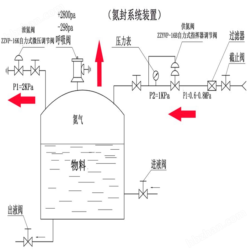 ZZYVP型带指挥器调压阀27.jpg