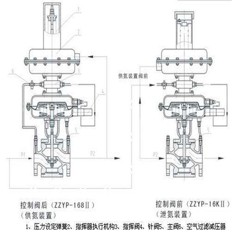 ZZYVP型带指挥器调压阀26.jpg