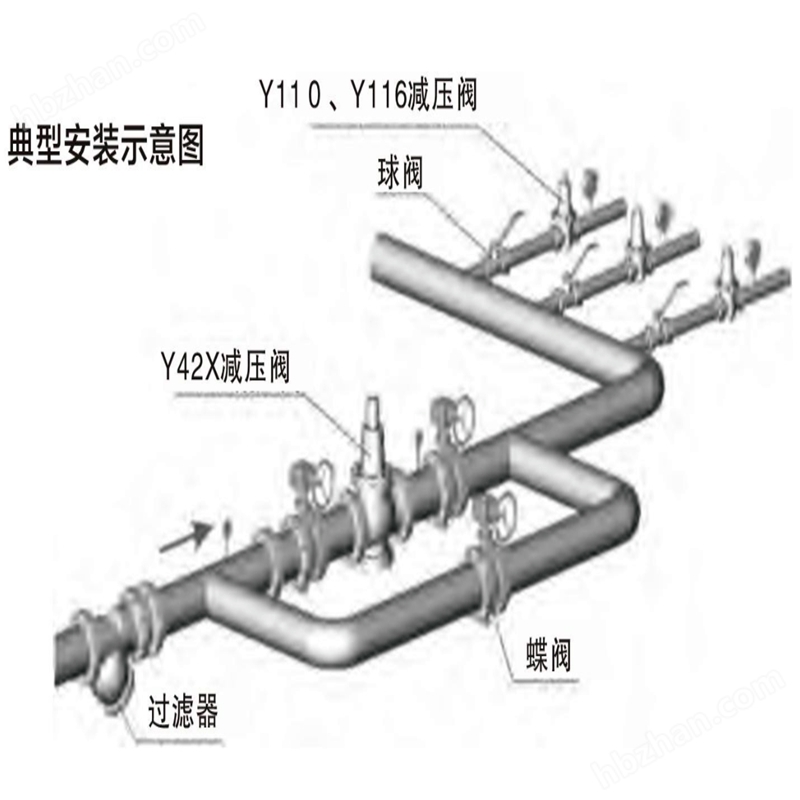 Y416型<strong>薄膜式减压阀</strong>6.jpg