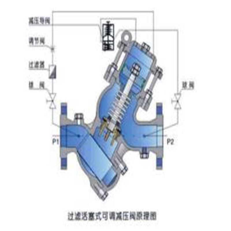 YQ98001型<strong>过滤活塞式可调减压阀</strong>06.jpg