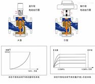 LCD智能流量平衡阀